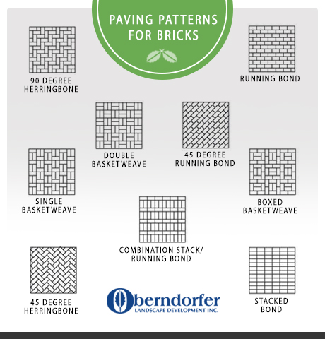 Popular Brick Paver Patterns